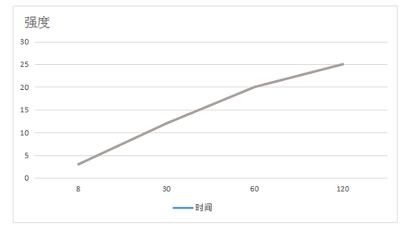 KJ-F05-10耐高温环氧胶粘剂