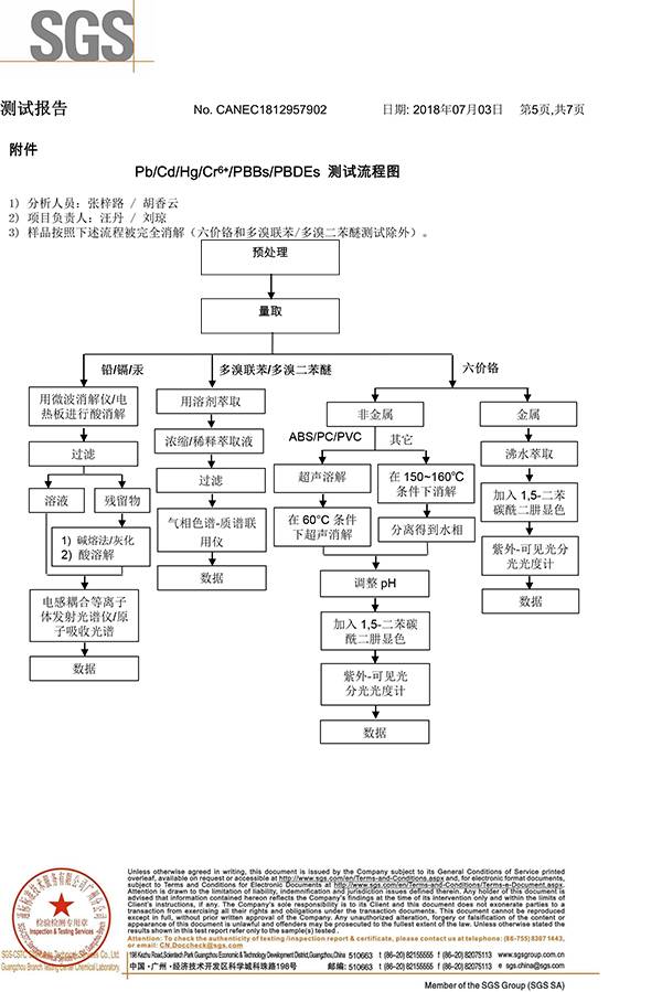 科佳-硅胶SGS证书