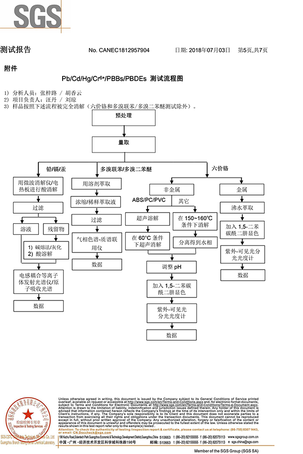 科佳-树脂胶SGS证书